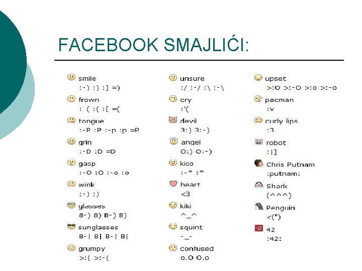 FACEBOOK SMAJLIĆI: 