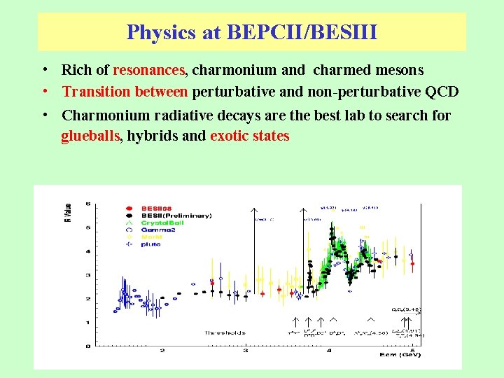 Physics at BEPCII/BESIII • Rich of resonances, charmonium and charmed mesons • Transition between