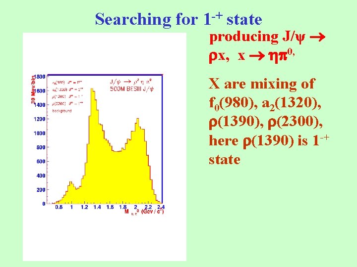 Searching for 1 -+ state producing J/ψ x, x 0, X are mixing of