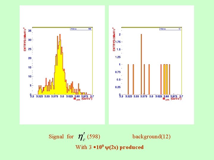 Signal for (598) background(12) With 3 109 ψ(2 s) produced 