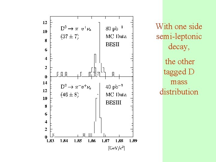 With one side semi-leptonic decay, the other tagged D mass distribution 