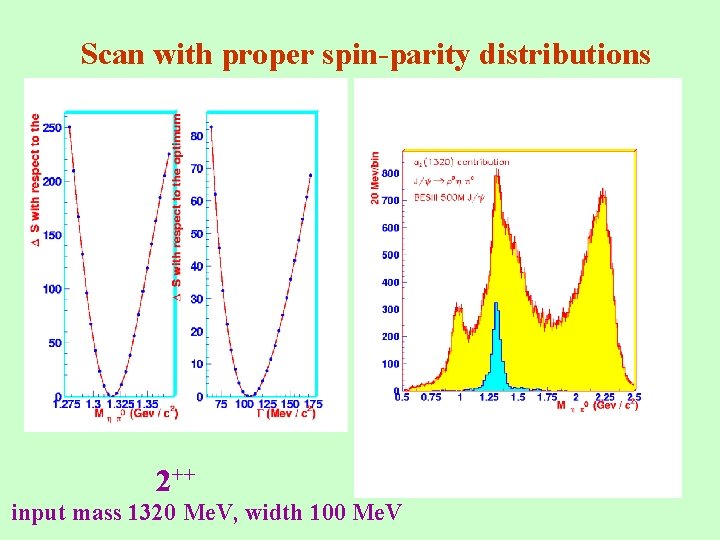 Scan with proper spin-parity distributions 2++ input mass 1320 Me. V, width 100 Me.
