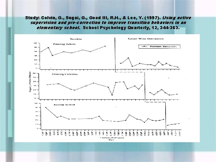 Study: Colvin, G. , Sugai, G. , Good III, R. H. , & Lee,