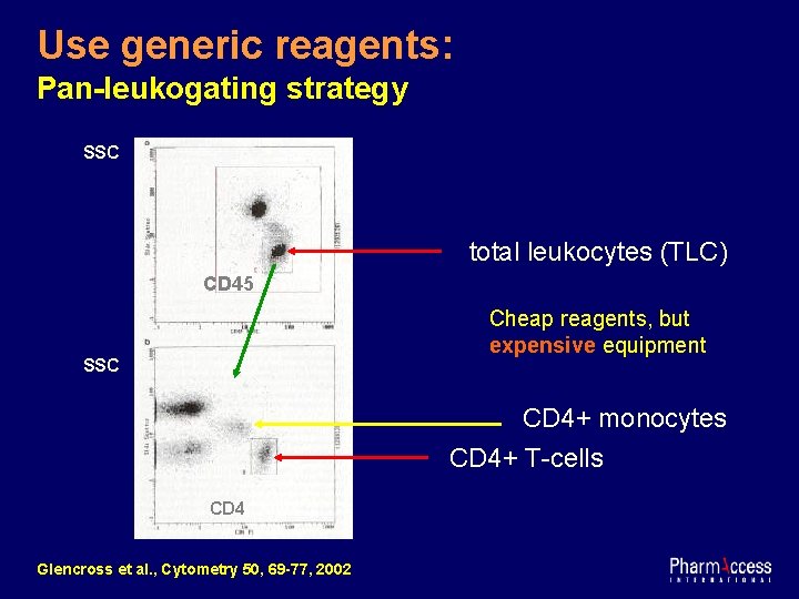 Use generic reagents: Pan-leukogating strategy SSC total leukocytes (TLC) CD 45 Cheap reagents, but