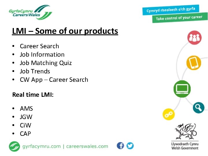 LMI – Some of our products • • • Career Search Job Information Job