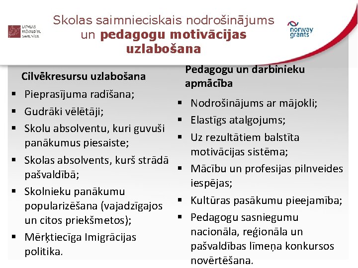 Skolas saimnieciskais nodrošinājums un pedagogu motivācijas uzlabošana § § § Cilvēkresursu uzlabošana Pieprasījuma radīšana;