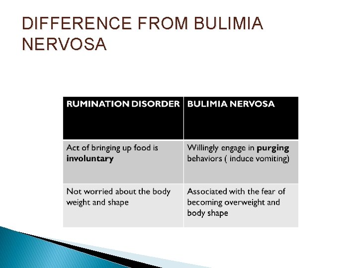 DIFFERENCE FROM BULIMIA NERVOSA 