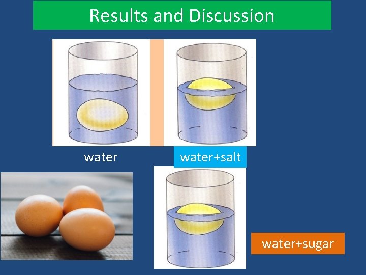 Results and Discussion water+salt water+sugar 