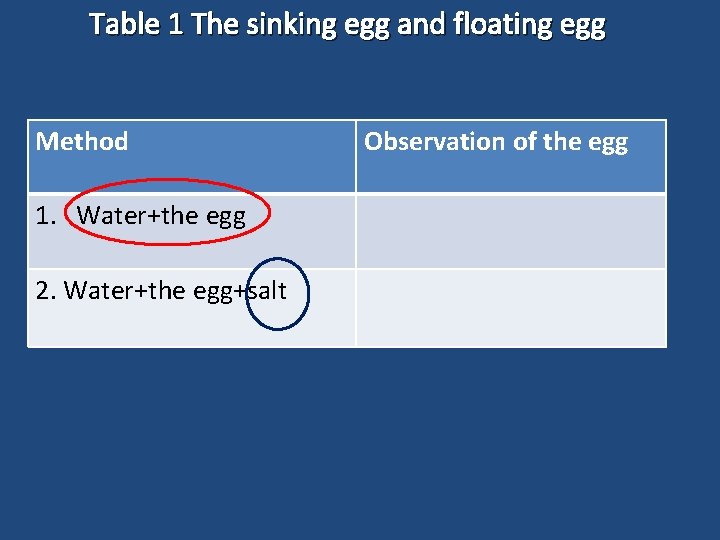 Table 1 The sinking egg and floating egg Method 1. Water+the egg 2. Water+the