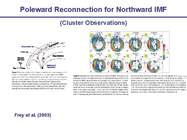 Poleward Reconnection for Northward IMF (Cluster Observations) Frey et al. (2003) 