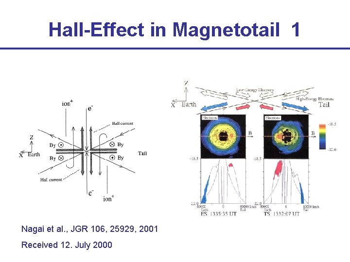 Hall-Effect in Magnetotail 1 Nagai et al. , JGR 106, 25929, 2001 Received 12.
