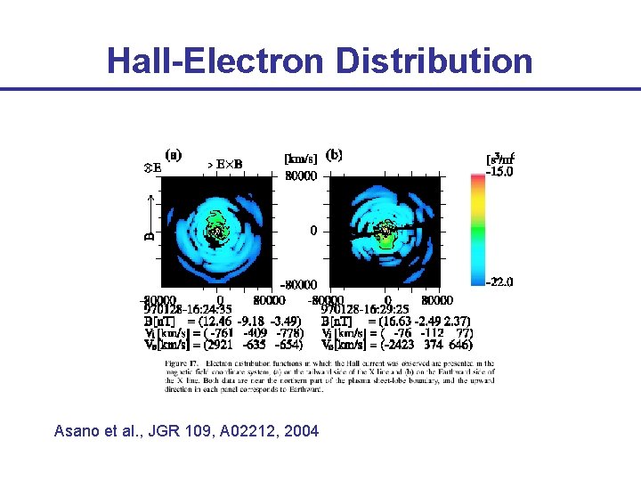 Hall-Electron Distribution Asano et al. , JGR 109, A 02212, 2004 