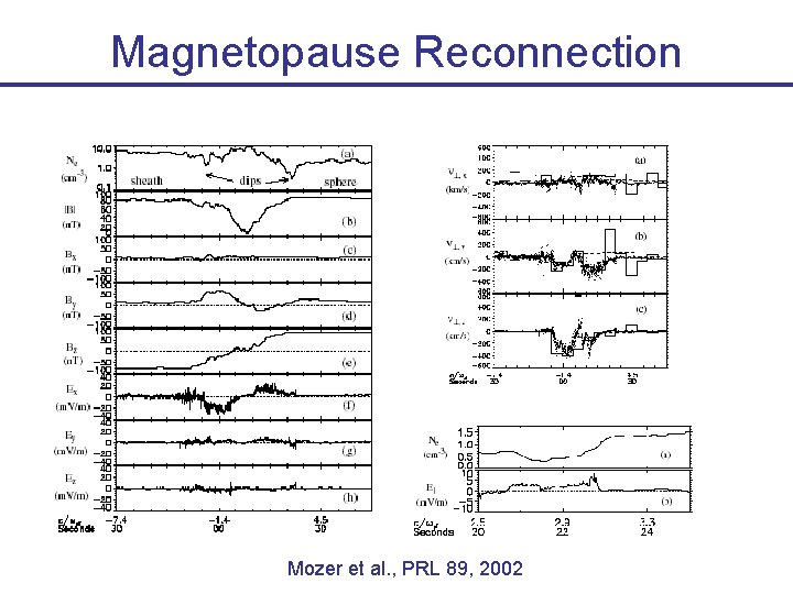 Magnetopause Reconnection Mozer et al. , PRL 89, 2002 