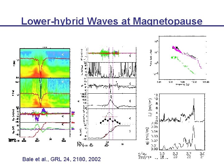 Lower-hybrid Waves at Magnetopause Bale et al. , GRL 24, 2180, 2002 