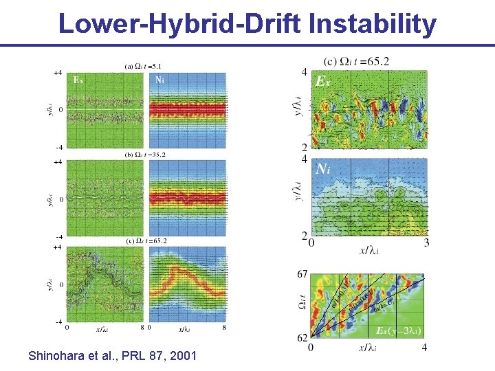 Lower-Hybrid-Drift Instability Shinohara et al. , PRL 87, 2001 