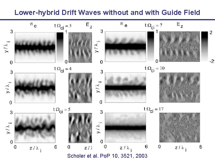 Lower-hybrid Drift Waves without and with Guide Field Scholer et al. Po. P 10,