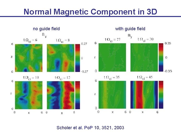 Normal Magnetic Component in 3 D no guide field with guide field Scholer et