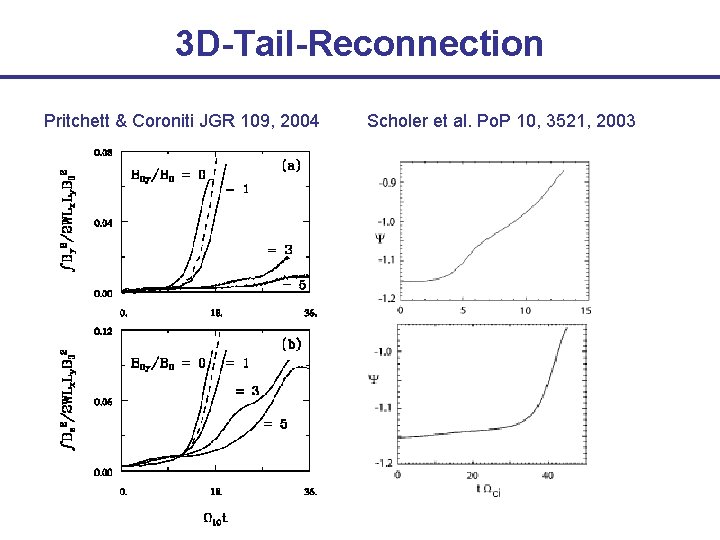 3 D-Tail-Reconnection Pritchett & Coroniti JGR 109, 2004 Scholer et al. Po. P 10,