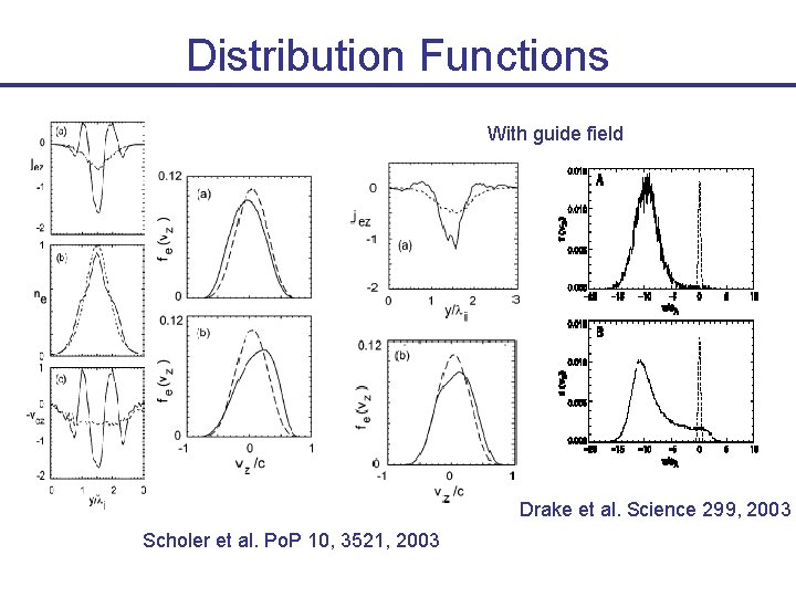 Distribution Functions With guide field Drake et al. Science 299, 2003 Scholer et al.