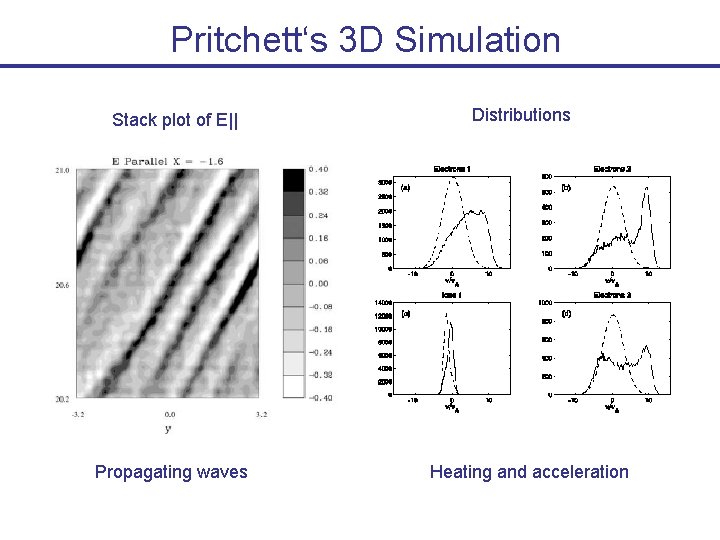 Pritchett‘s 3 D Simulation Stack plot of E|| Propagating waves Distributions Heating and acceleration