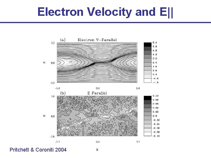 Electron Velocity and E|| Pritchett & Coroniti 2004 