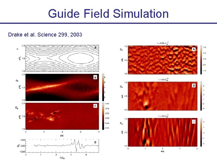 Guide Field Simulation Drake et al. Science 299, 2003 