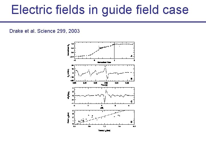 Electric fields in guide field case Drake et al. Science 299, 2003 