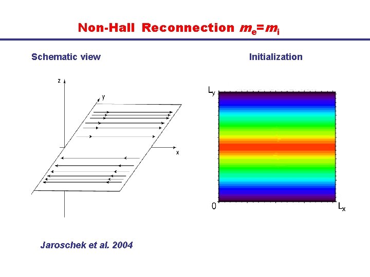 Non-Hall Reconnection me=mi Schematic view Jaroschek et al. 2004 Initialization 