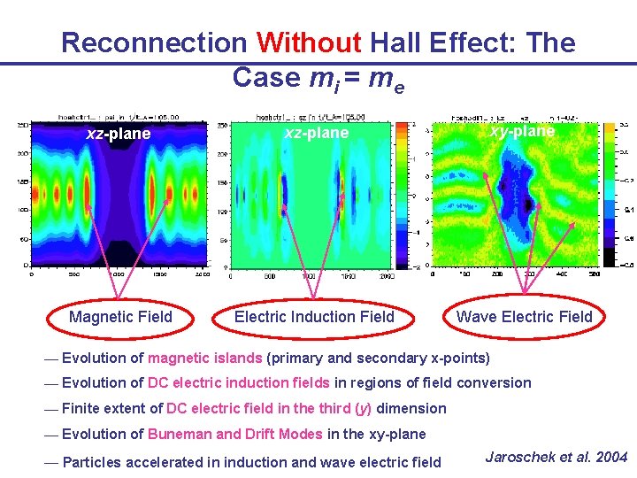Reconnection Without Hall Effect: The Case mi = me xz-plane xy-plane Magnetic Field Electric