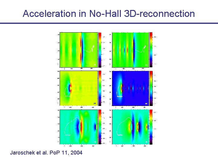 Acceleration in No-Hall 3 D-reconnection Jaroschek et al. Po. P 11, 2004 
