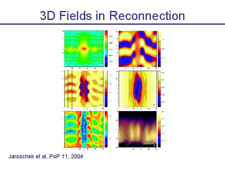 3 D Fields in Reconnection Jaroschek et al. Po. P 11, 2004 