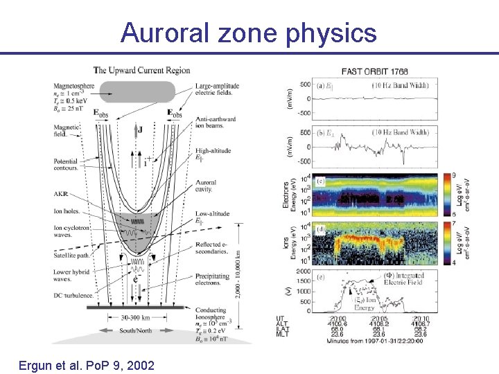 Auroral zone physics Ergun et al. Po. P 9, 2002 