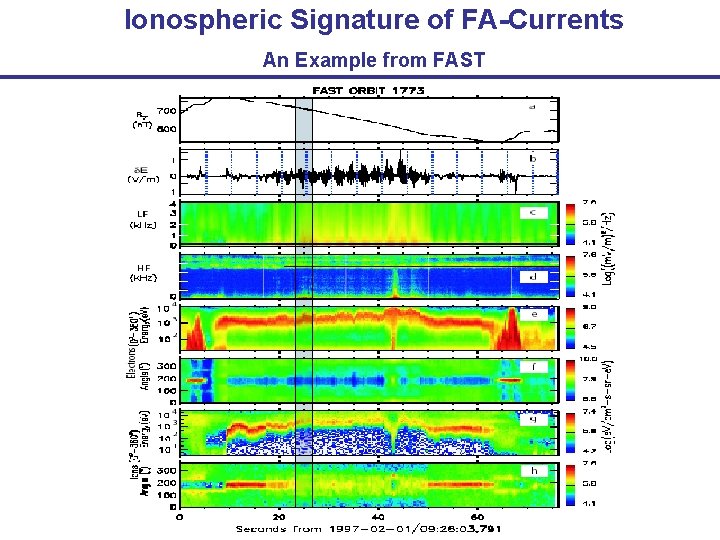 Ionospheric Signature of FA-Currents An Example from FAST 