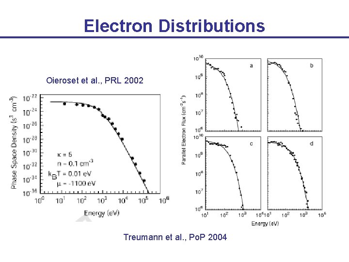 Electron Distributions Oieroset et al. , PRL 2002 Treumann et al. , Po. P