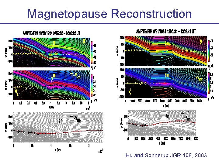 Magnetopause Reconstruction Hu and Sonnerup JGR 108, 2003 