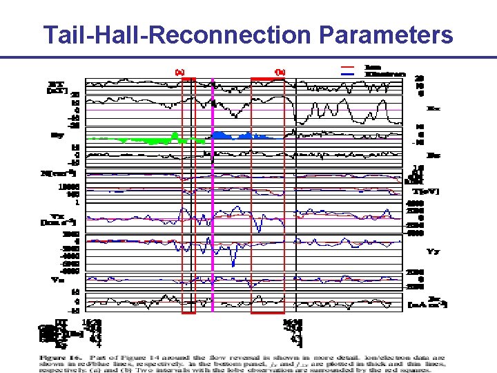 Tail-Hall-Reconnection Parameters 