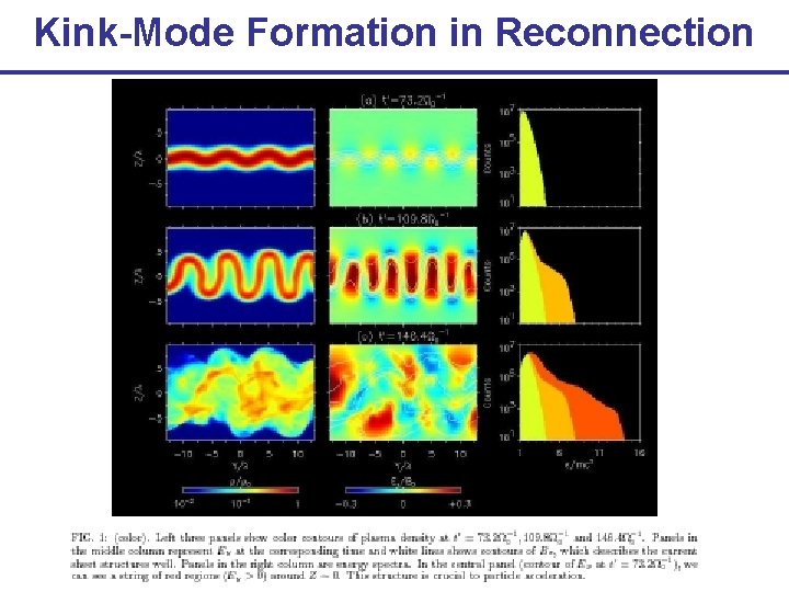 Kink-Mode Formation in Reconnection 