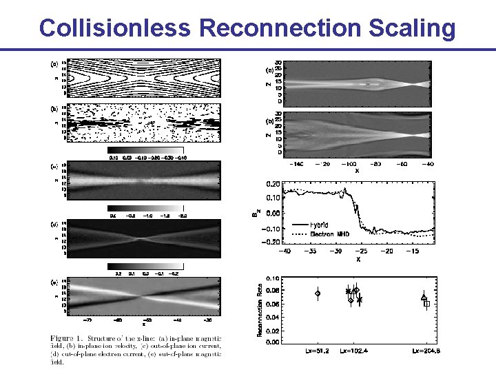 Collisionless Reconnection Scaling 
