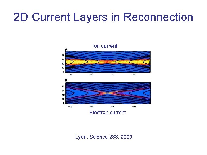 2 D-Current Layers in Reconnection Ion current Electron current Lyon, Science 288, 2000 