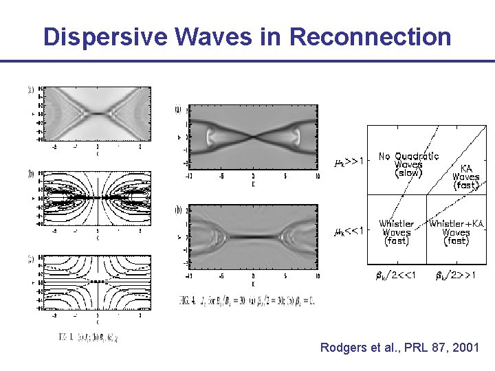 Dispersive Waves in Reconnection Rodgers et al. , PRL 87, 2001 