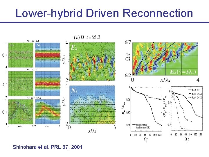Lower-hybrid Driven Reconnection Shinohara et al. PRL 87, 2001 