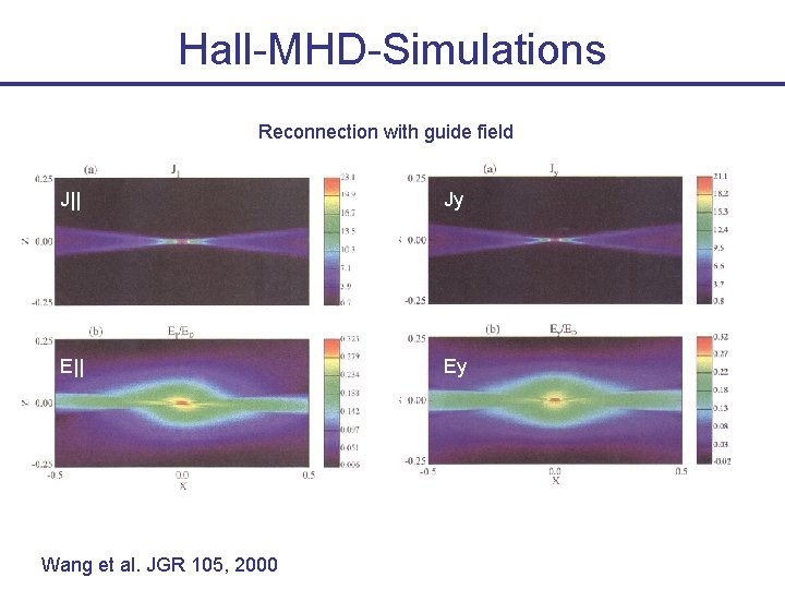 Hall-MHD-Simulations Reconnection with guide field J|| Jy E|| Ey Wang et al. JGR 105,