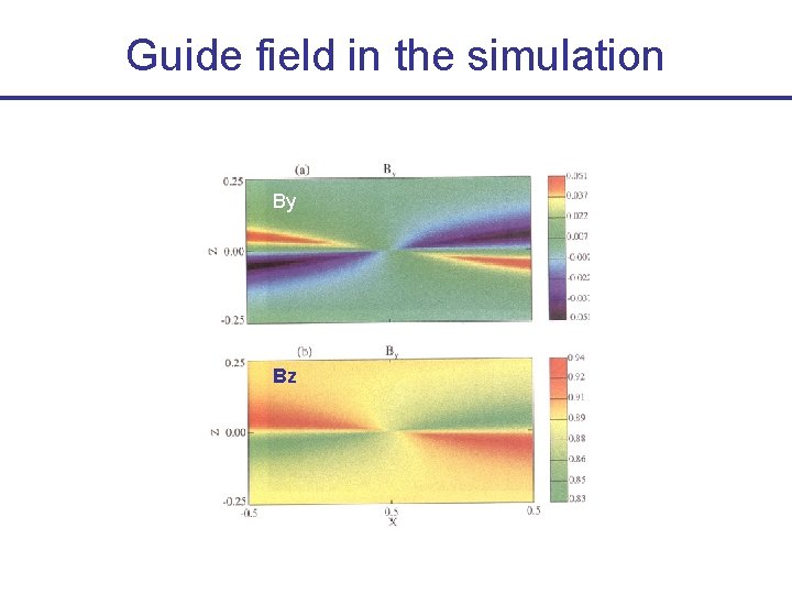 Guide field in the simulation By Bz 