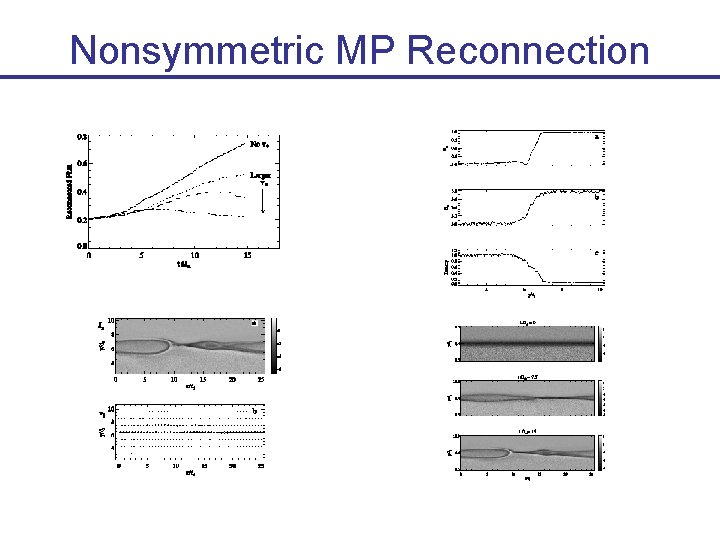 Nonsymmetric MP Reconnection 