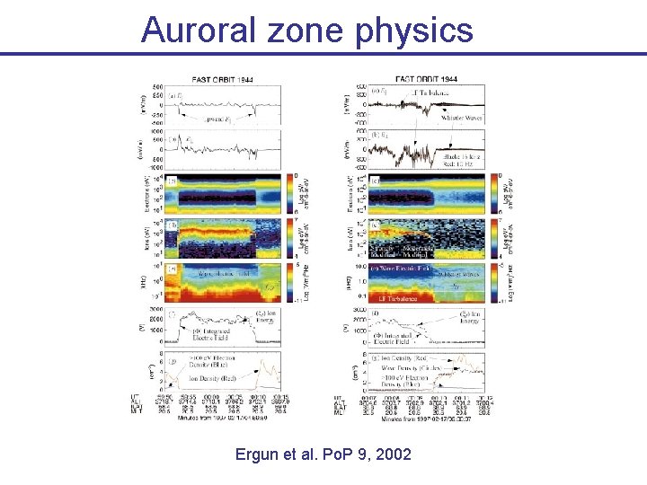 Auroral zone physics Ergun et al. Po. P 9, 2002 