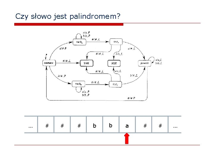 Czy słowo jest palindromem? … # # # b b a # # …