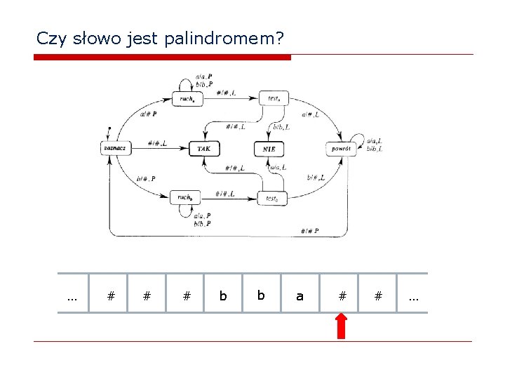 Czy słowo jest palindromem? … # # # b b a # # …