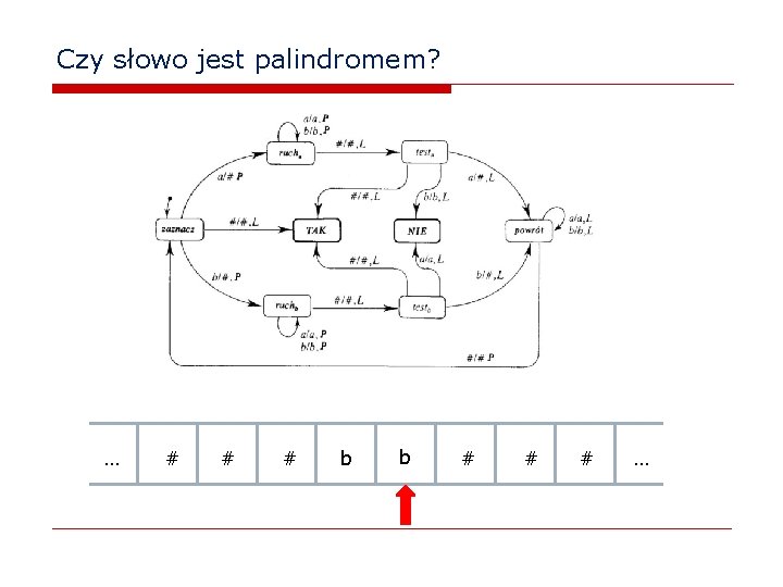 Czy słowo jest palindromem? … # # # b b # # # …