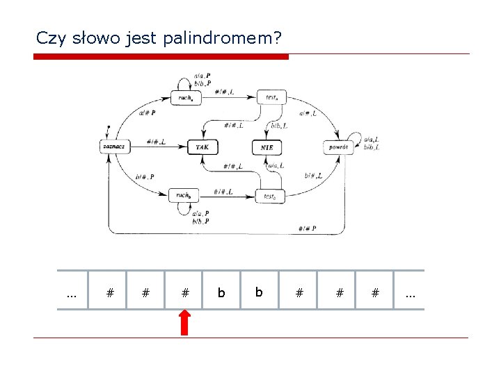 Czy słowo jest palindromem? … # # # b b # # # …