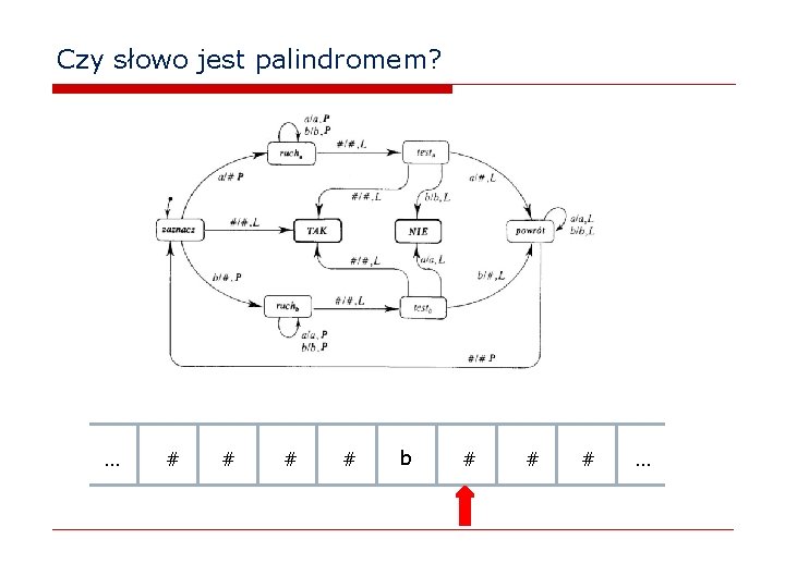 Czy słowo jest palindromem? … # # b # # # … 